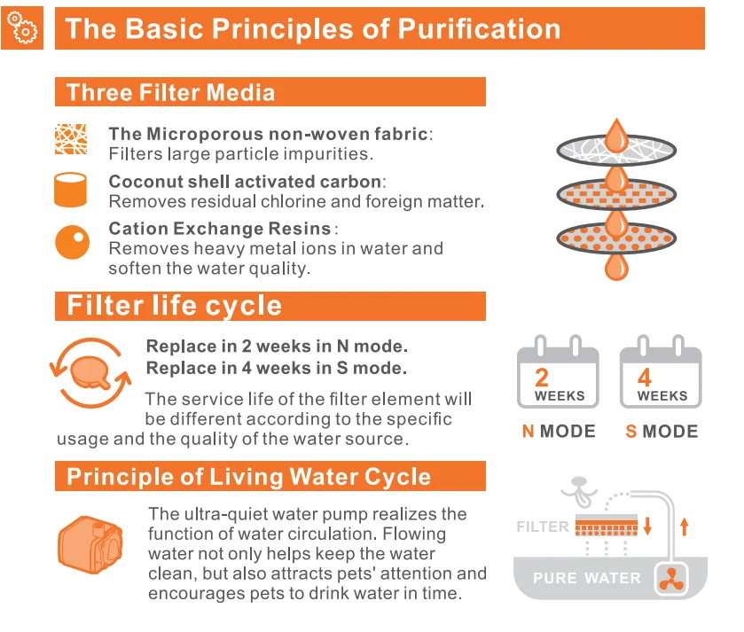 Replacement filters for water fountain Resin Carbon Cat Drinking Fountain Replacement Filter Pet Water Fountain Filter