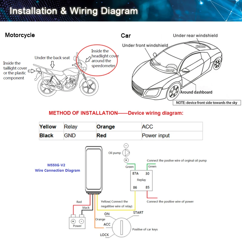 GPS Navigation with ACC Detection LBS and AGPS Positioning Modes
