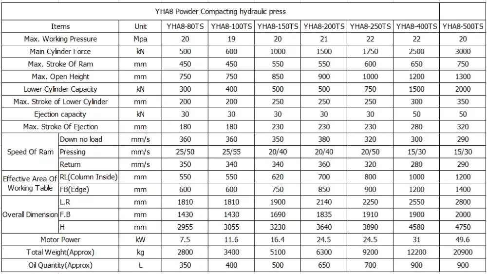 3 beams 4 column refractory bricks forming press heavy duty metallurgy machinery salt lick block making machine