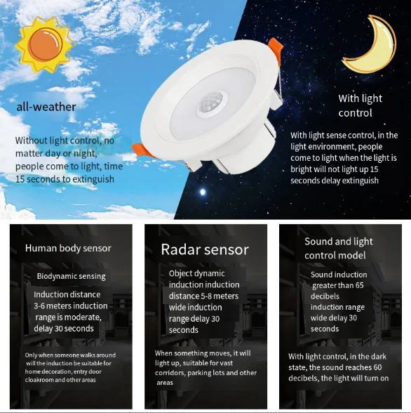 Zhongshan Factory Direct  5W 7W 9W radar sensor aluminum plastic Human Body Sensor down light