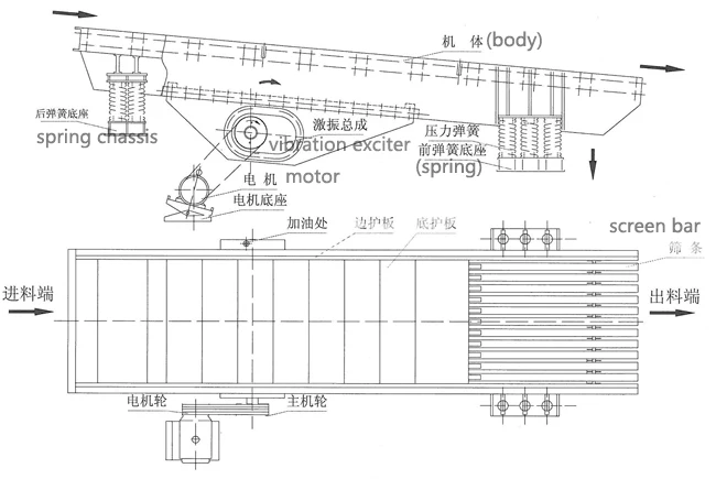 High Quality Most Popular Vibrating Feeder Vibrating Screen Feeder Vibrating Grizzly Screen Feeder