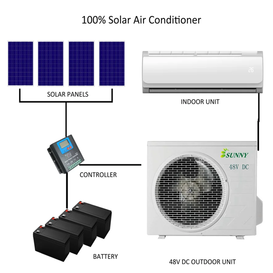 48V DC Solar Panel Air Conditioner Off Grid Solar Air Conditioner Manufacturer Inverter Split Wall Mounted 9000btu 1Hp 12000BTU