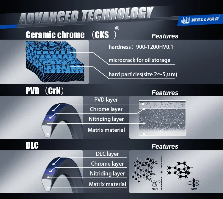 Heavy Duty Machinery Diesel Engine parts 800012110000 22515N0 106.5mm Piston Ring for John Deere