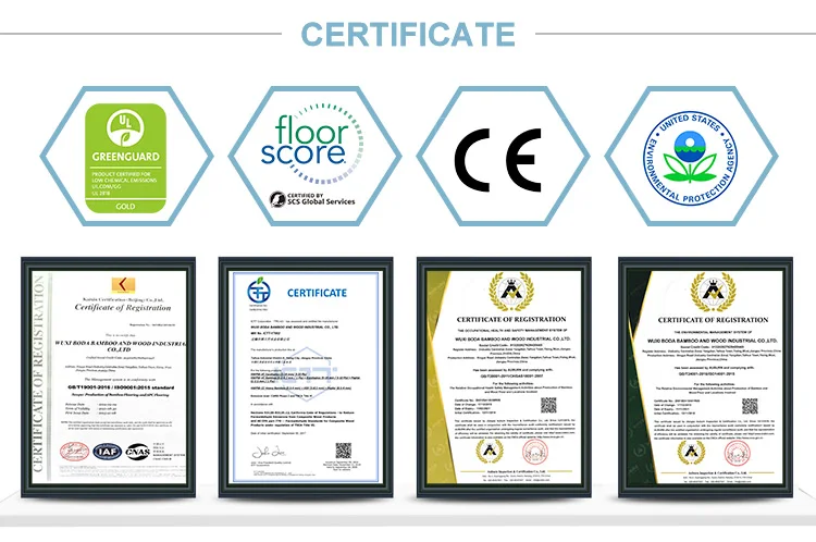 certificates