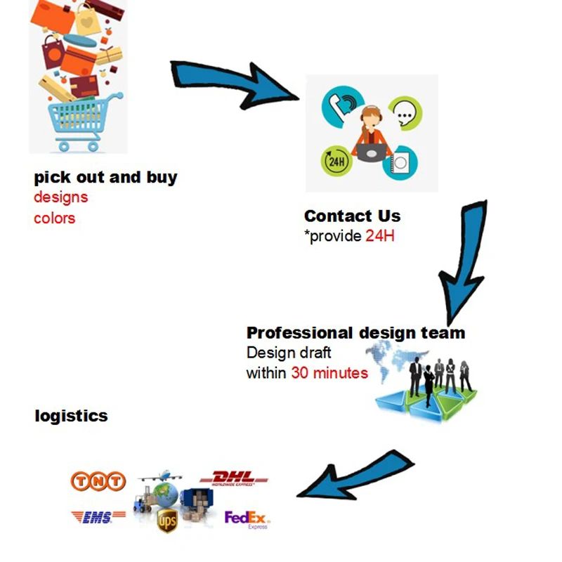 High quality new men chest bag canvas shoulder messenger bag fashion Korean casual trendy bag