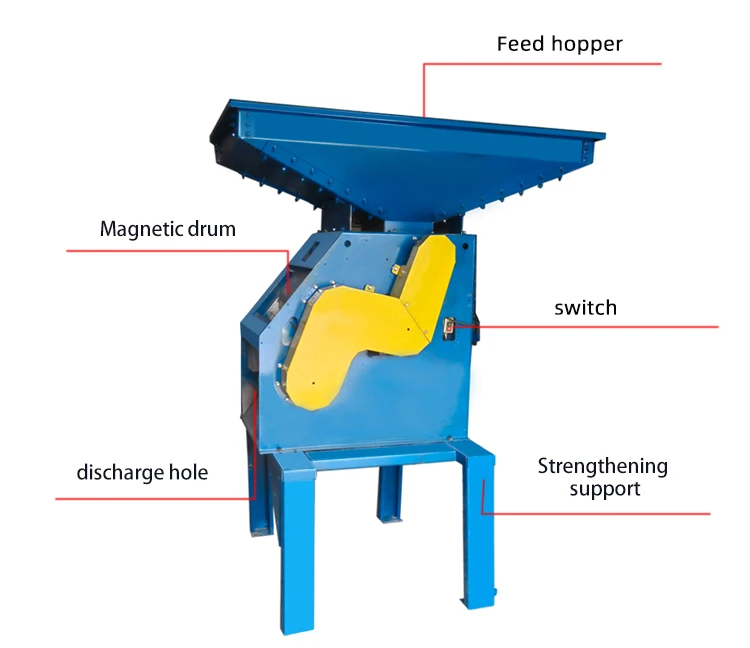 Шлифовальный круг, Пескоструйный зольный магнитный сепаратор, магнитный сепаратор для разделения железа и меди