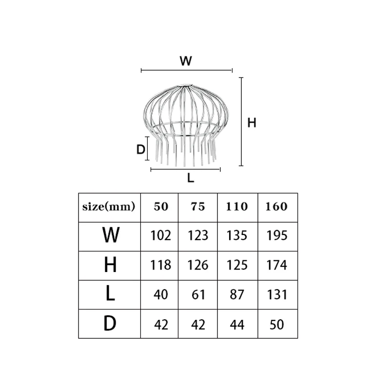 Anti-Blocking Cover For Roof floor Drain Cover Balloon linear Gutter Balloon Guard Filters Sewer outdoor filter cover Stainless