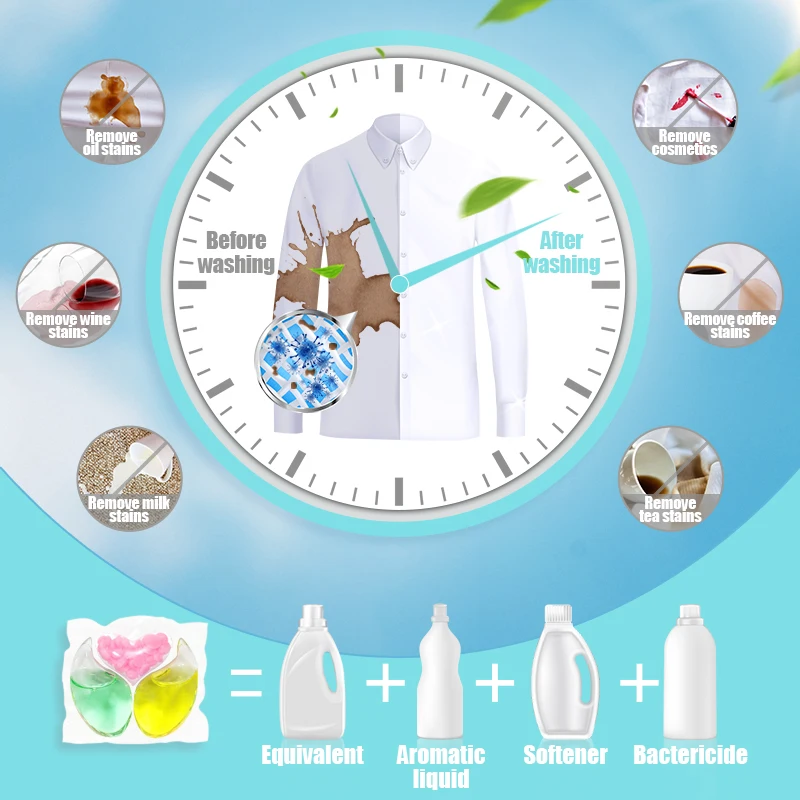 Eco 3in1 Detergent Concentrate Laundry Pods Lasting Fragrance Beads