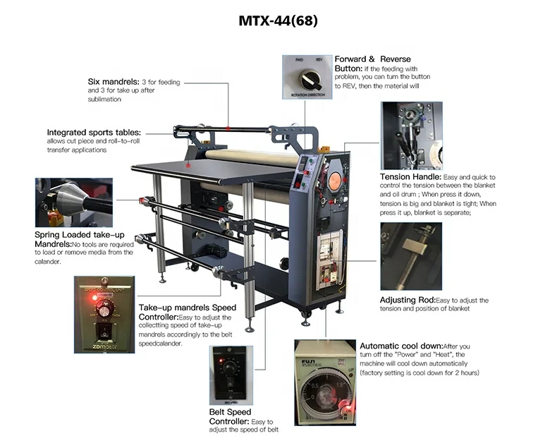 automatic fabric sublimating calender fabric printing heat press roll to roll heat press machine