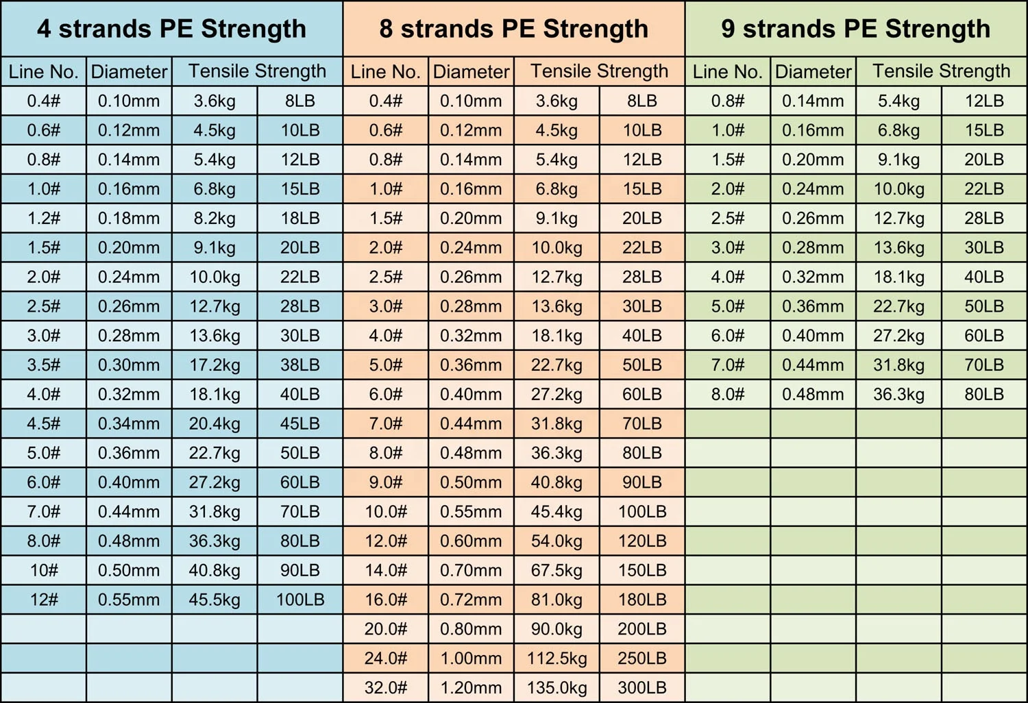 NEW Fiber Fishing Line Braided Multifilament Lines Strong Fiber Fishing Rope  Fishing Lines