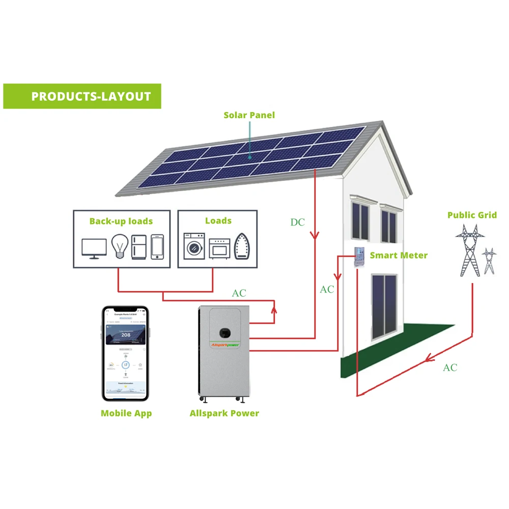 AllsparkPower Home energy storage battery tesla powerwall 5Kwh 7Kwh 10Kwh 48v Li Ion Battery Pack