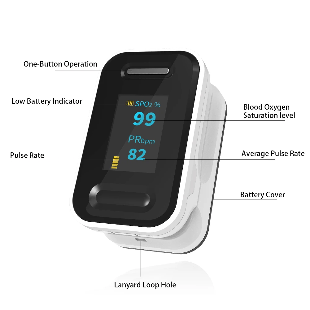 I016Top Selling High Quality Visible Sensor Abs Oximeter Hrv Manufacturer Supply