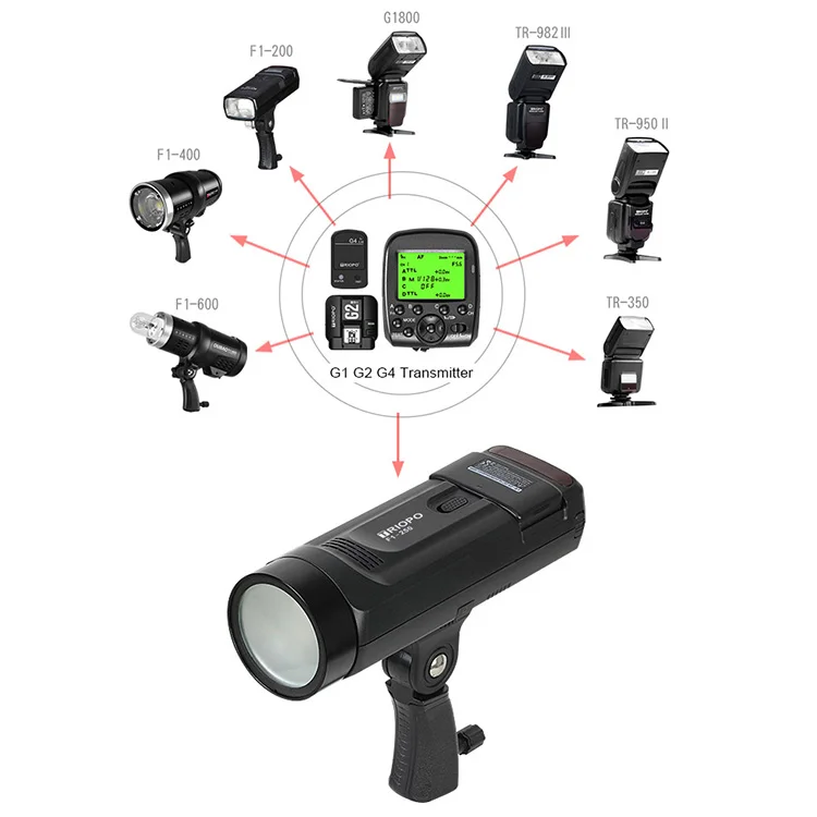 Portable studio flash light camera strobe speed light F1-250 Pro TTL Pocket Flash Kit