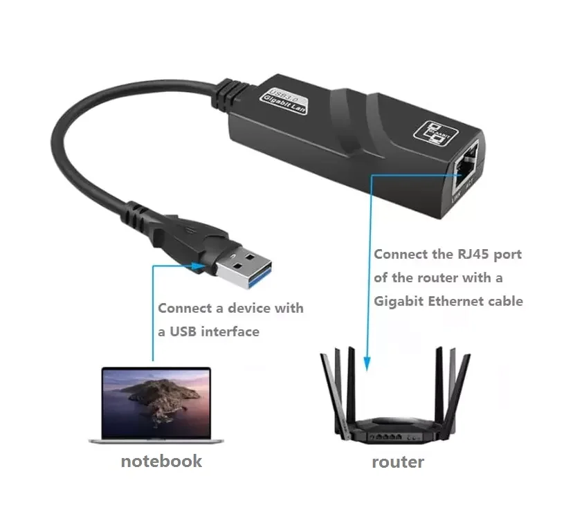 10/100/1000 Mbps Type-C USB 3.0 2.0 to Ethernet RJ45 USB C Lan Gigabit Network Adapter Converter Compatible for OS WIN