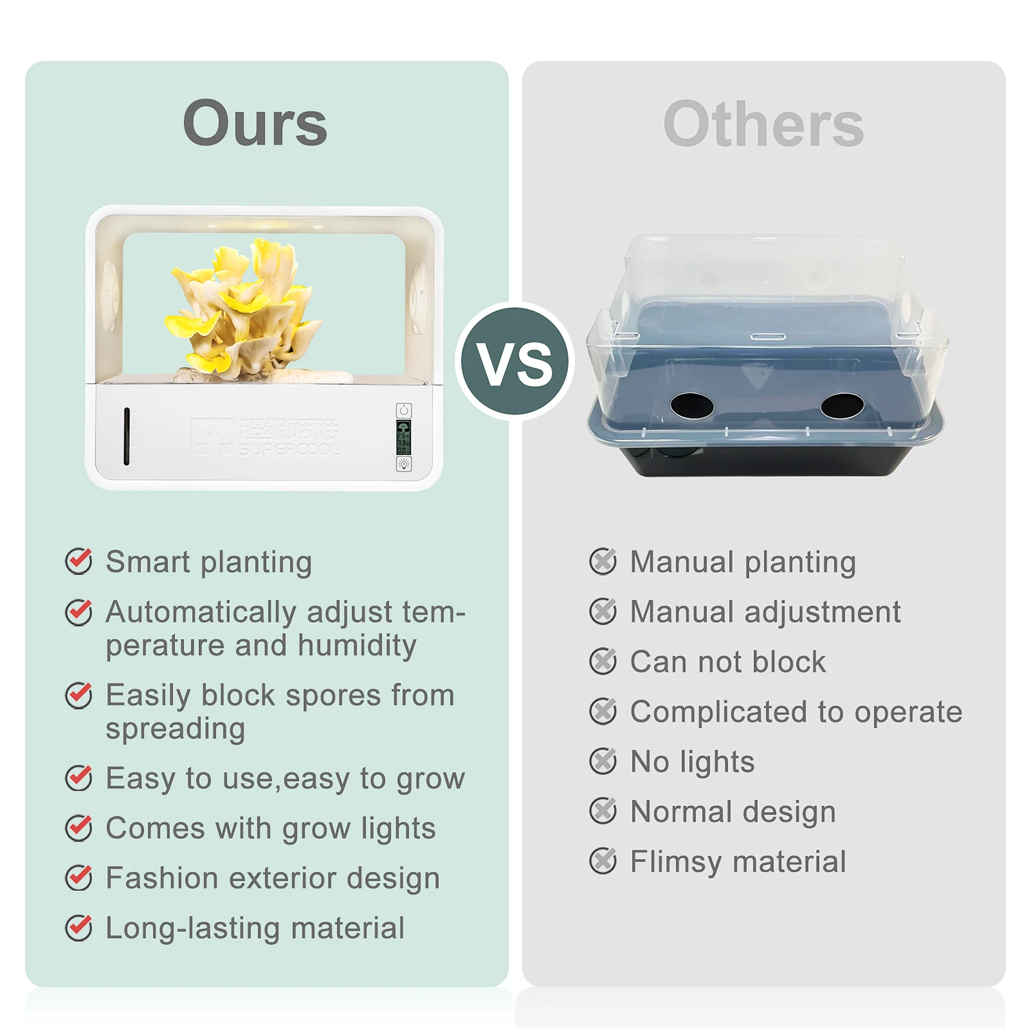 Small Indoor Hydroponic Mushroom Grow Kit ABS Time Temp. Humidity Lighting & Fanning-Control Temp. Humidity Lighting Control