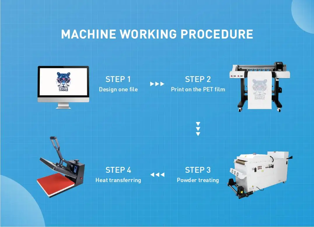 High Technology Double I3200 Heads 2400 Dpi Heat Transfer PET Film DTF T-shirt Printing Machine Printer