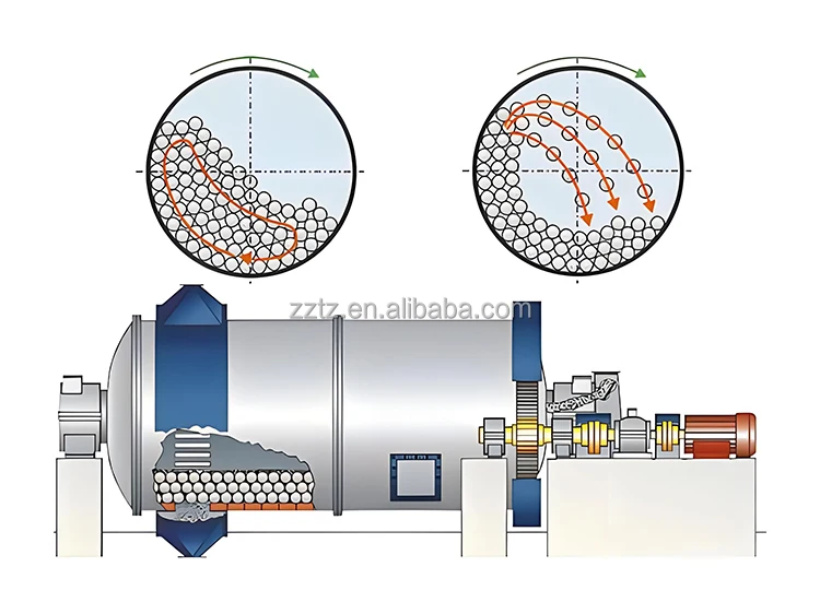 China made coal grinding ball mill steel slag grinding price planetary ball mill small ball mill tianze