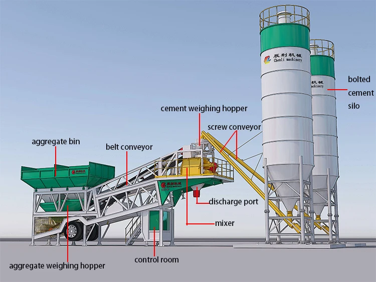 concrete mixing plant