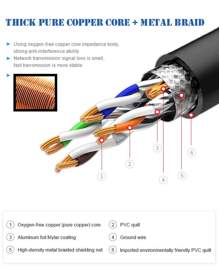Сетевой кабель 10G 600mhz Cat7 Sftp Bc Pvc Lszh 305m 1000ft Cat 7