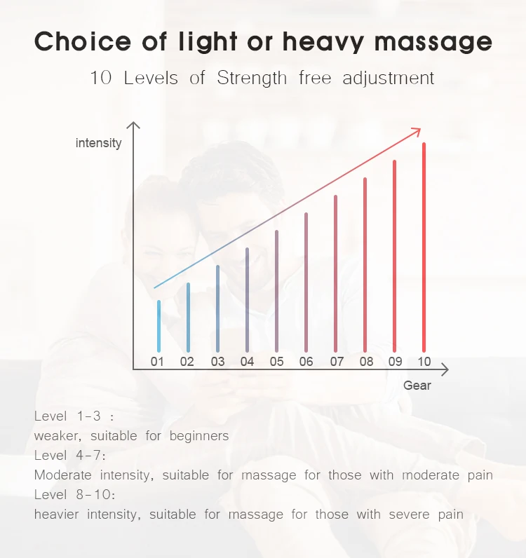 DOMAS Dual Channel Acupuncture Touch Screen Home Use Body Plus Massager Pain Relief Unit Electric Ems Tens Massager