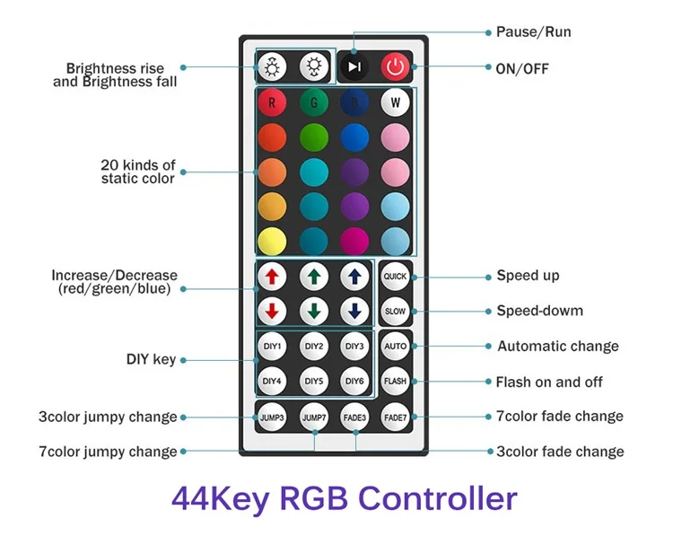 SMD 5050 Смарт цветных (RGB) светодиодных лент 12В водить 60leds IP65 светодиодные полосы света с ИК-пульт дистанционного управления 24-мя клавишами
