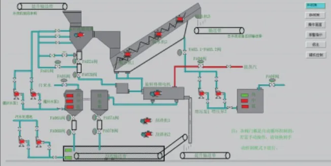 MDF Particle board OSB Wood Chips Washing Machine