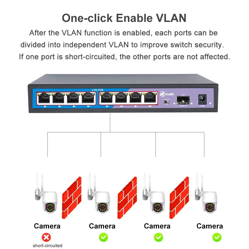 Индивидуальные KuWFi высокоскоростная функция VLAN коммутация беспроводной cat6 8 портов 2 5 г RJ45 переключатели poe с портом SFP 10