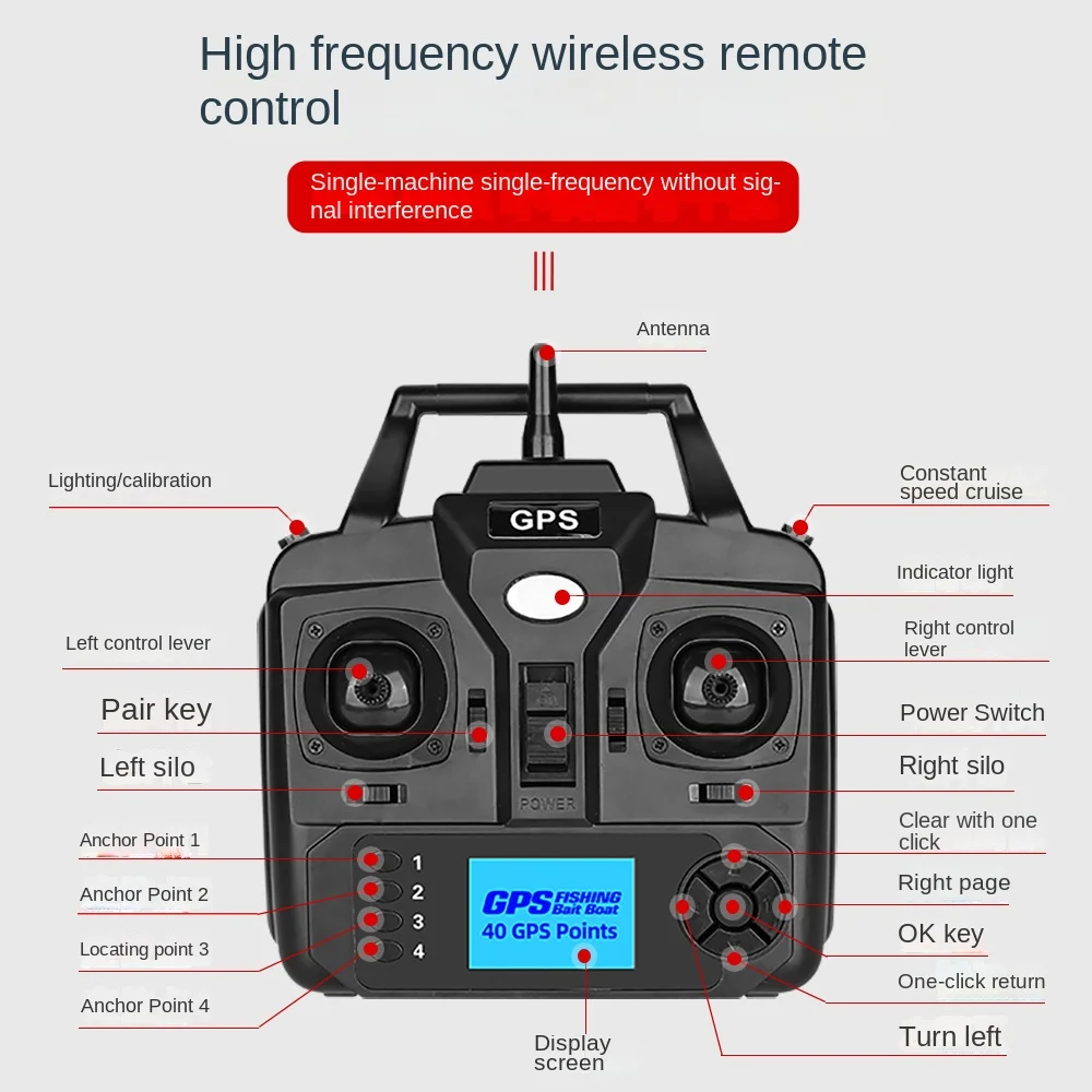 GPS40500