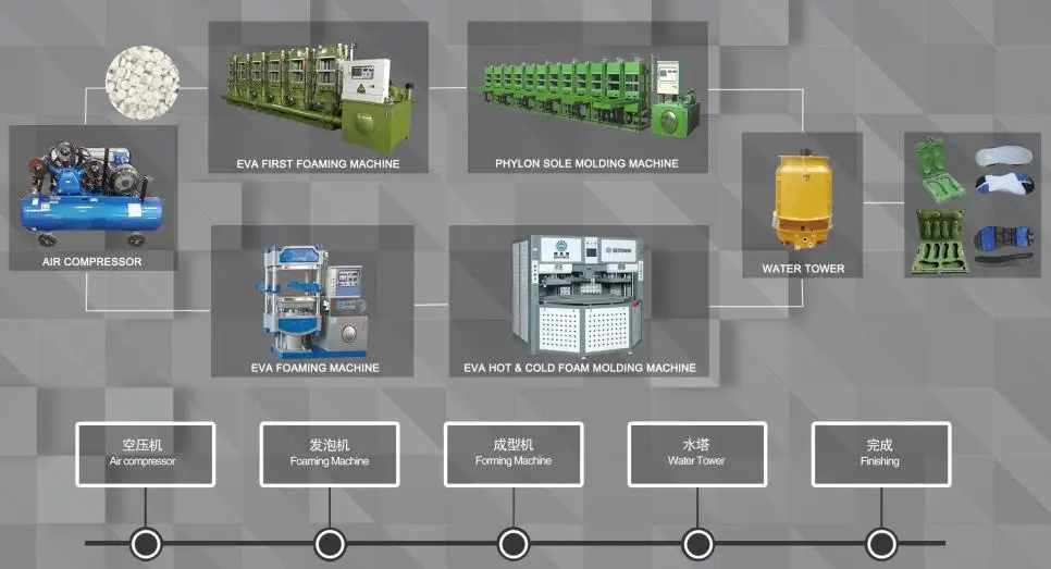 EVA shoe thin outsole molding machine