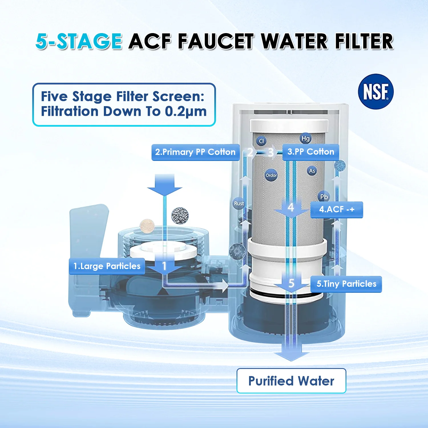 Home Health Tap Water Filter Faucet Water Purifier