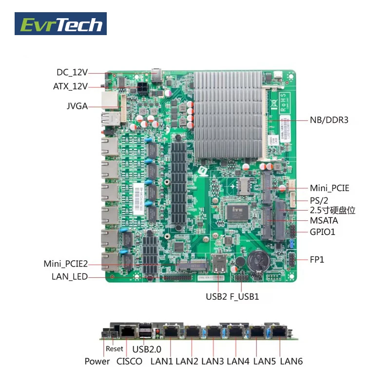 ITX Intel J1900 DDR3 безвентиляторный VGA дисплей 6 RJ45 LAN порт Ethernet Pfsense серверный брандмауэр scheda madre Промышленная материнская плата