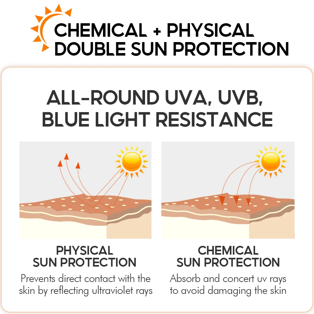 Broad Spectrum SPF50 Oil-Free PABA-Free Fast-Absorbing Sunscreen Lotion UVA/UVB Sun Protection