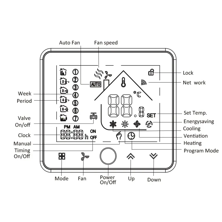 Tuya app Smart Home Thermostat Wifi Fan Coil Thermostat Air Conditioner Controller LED Digital Smart Thermostat