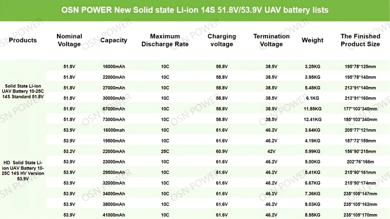 Ukraine Turkey Solid State UAV FPV Drone Battery 10C 25C 6S 22.2V 16000mAh 22000mAh 27000mAh 30000mAh 67000mAh 73000mAh