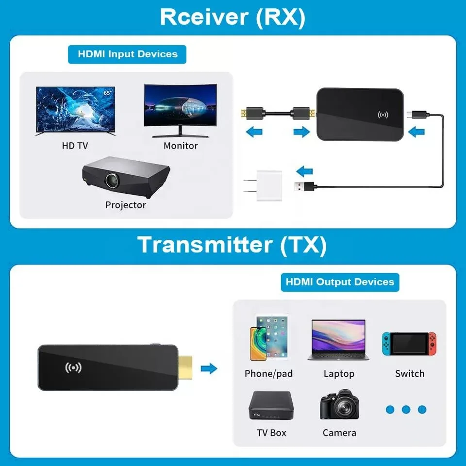 Беспроводной HDMI 60 ГГц передатчик и приемник 30 м FHD 1080p УДЛИНИТЕЛЬ от ноутбука телефона до проектора ТВ 0 задержка для игр