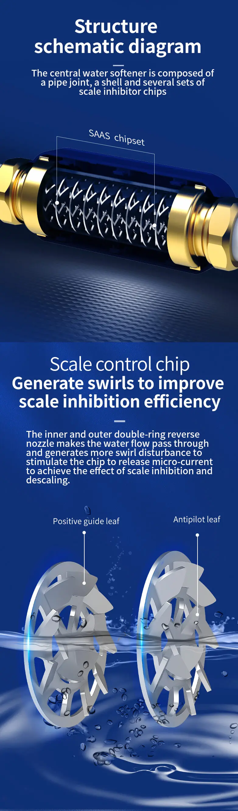 whole house descaler scale corrosion inhibitor best water softener with SAAS technology