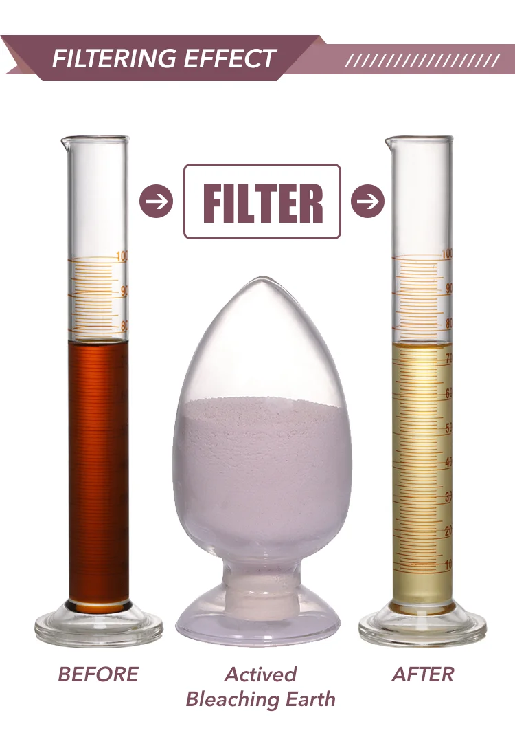 White activated bentonite bleaching earth clay powder food grade for fish palm soybean coconut cooking vegetable oil refining