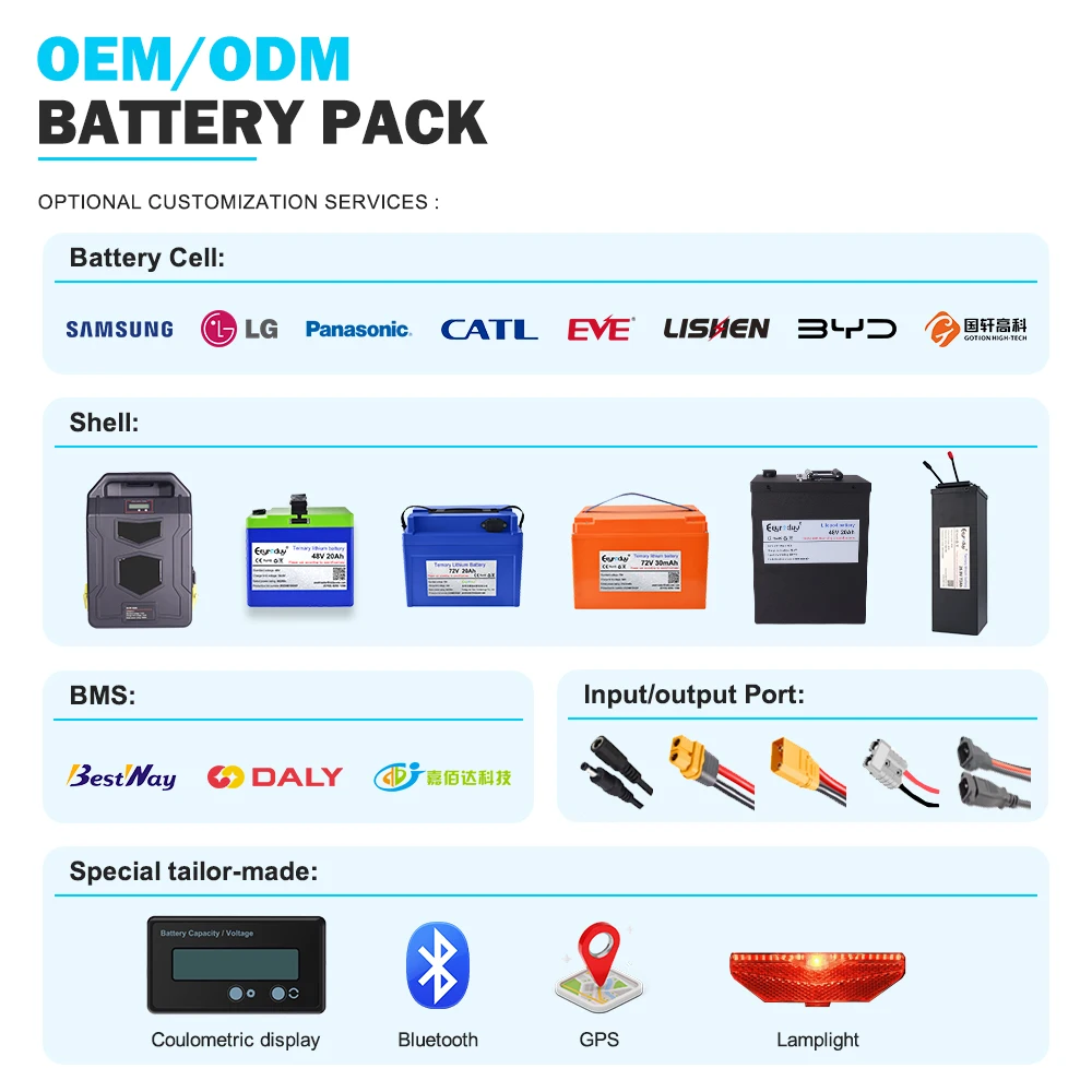 72V 3000W 5000W ebike lithium battery 20AH 30AH 40Ah 35AH 45AH 50AH 60AH lifepo4 pack for electric motorcycle