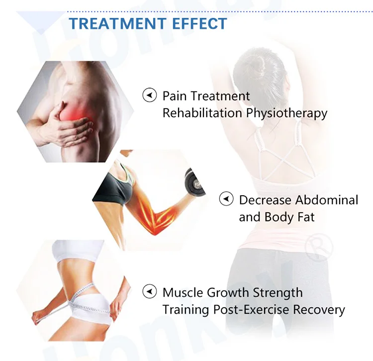 High Quality! Electro Stimulation Machine/ Waves Ems Electric Muscle Stimulator / Microcurrent EMS