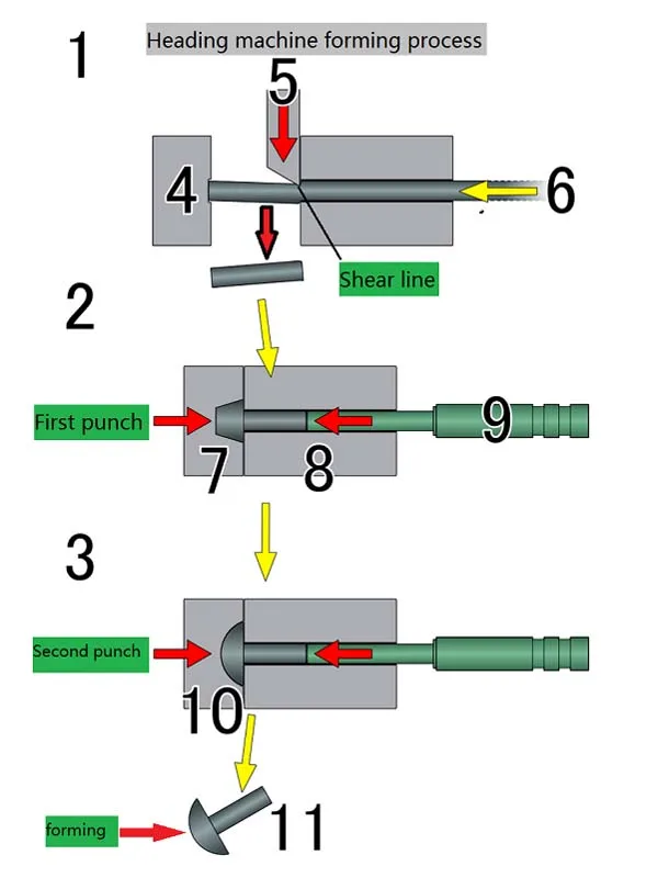 Factory Wholesale High Quality High Speed Stable Screw Bolt Making 2 Die 4 Blow Cold Heading Machine