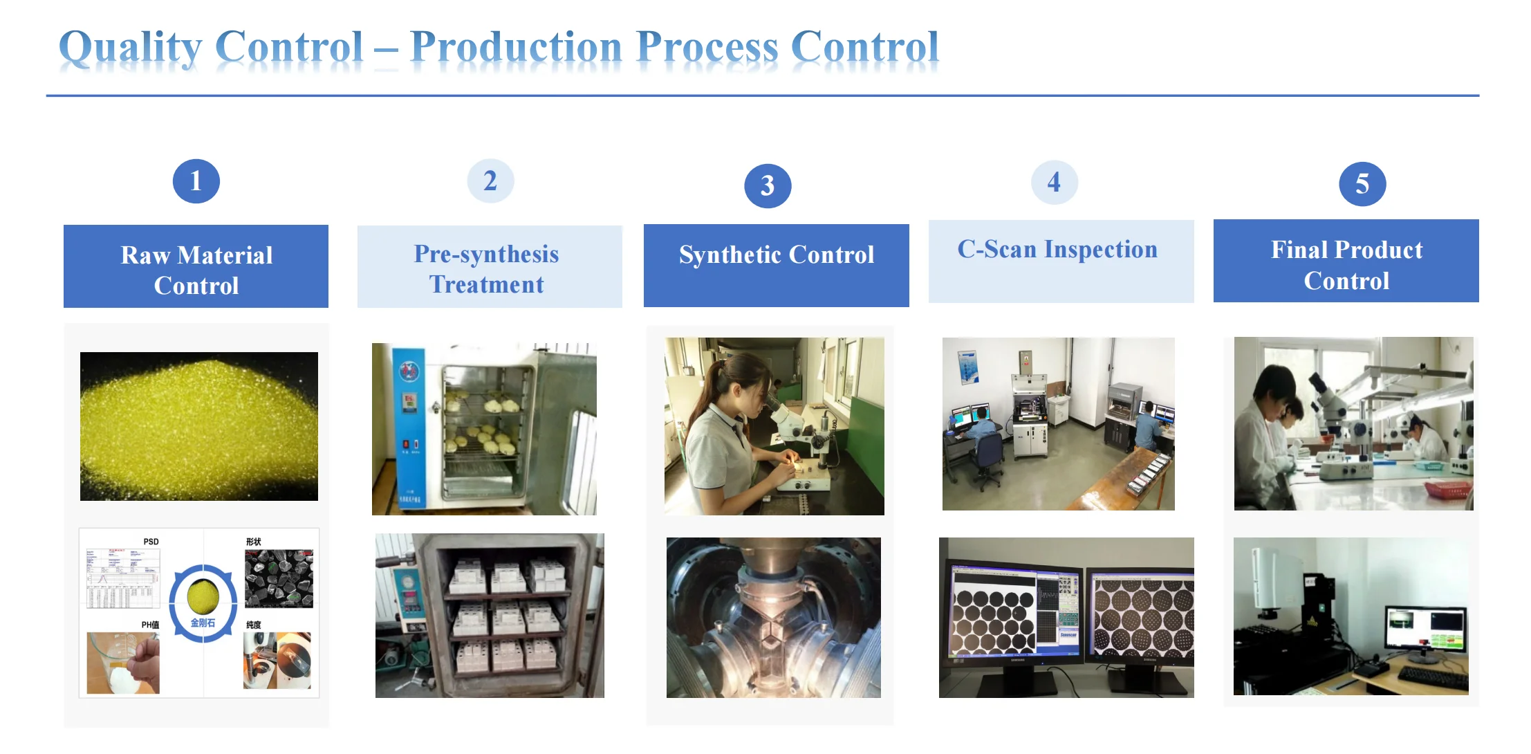 New Asia Synthetic Diamond PCD CBN for Precision Machining of Wood Stone and Metal