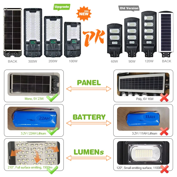 100W 200W 300W New Integrated Solar Energy Street Lights With Pole For Sales Public Yard Lighting Lamp