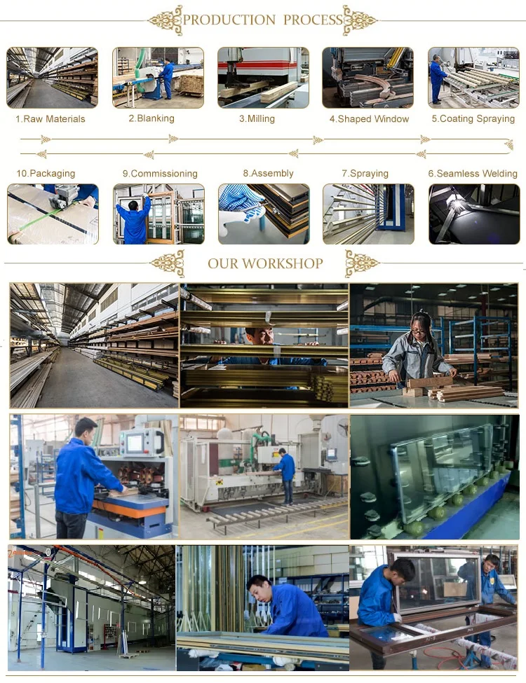Production