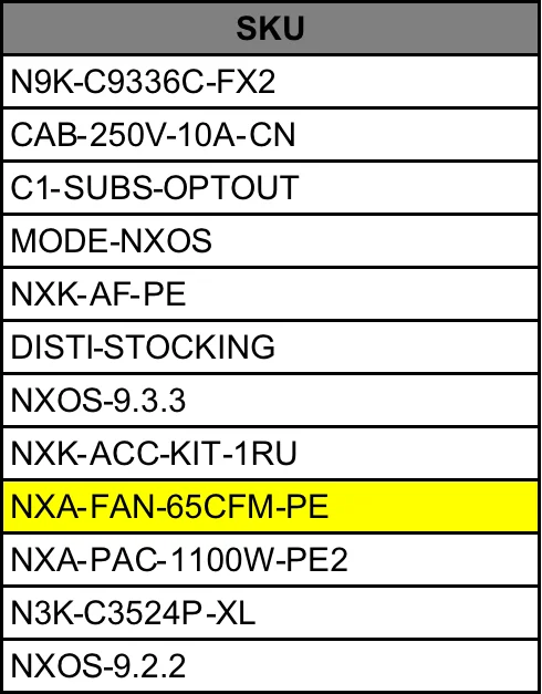 Новый в наличии N9K-C9336C-FX2 Nexus 9336C-FX2 с сетевым коммутатором 36p 40G/100G QSFP28