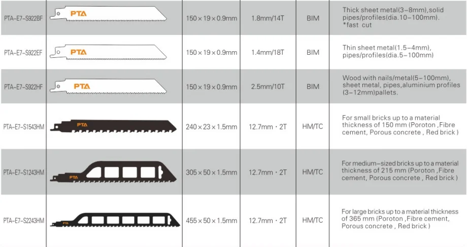 S1122BF Bi Metal Sabre Saw Blade  Basic Reciprocating Saw Blade for Metal Cutting