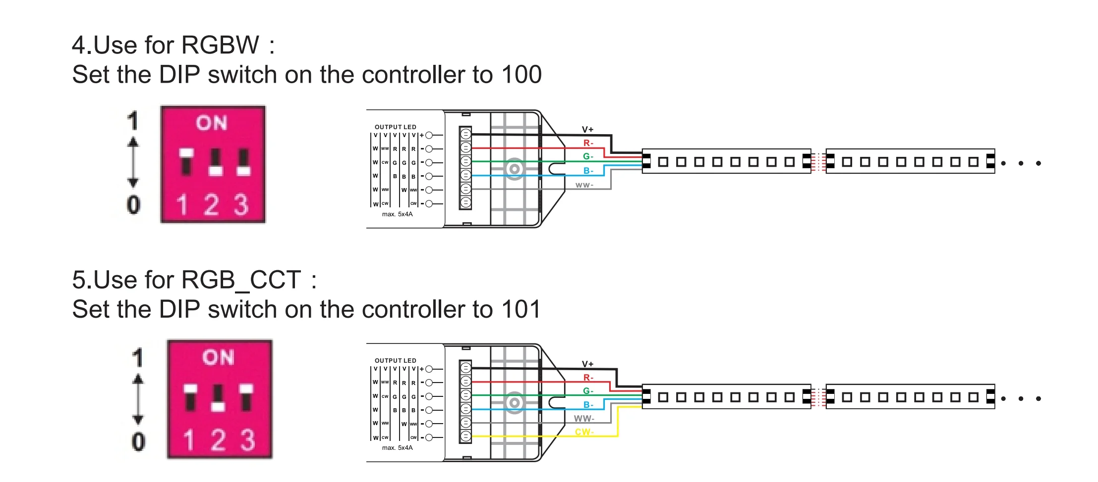 48V LED controller TUYA smart controller RGB RGBW and CCT 5 channels