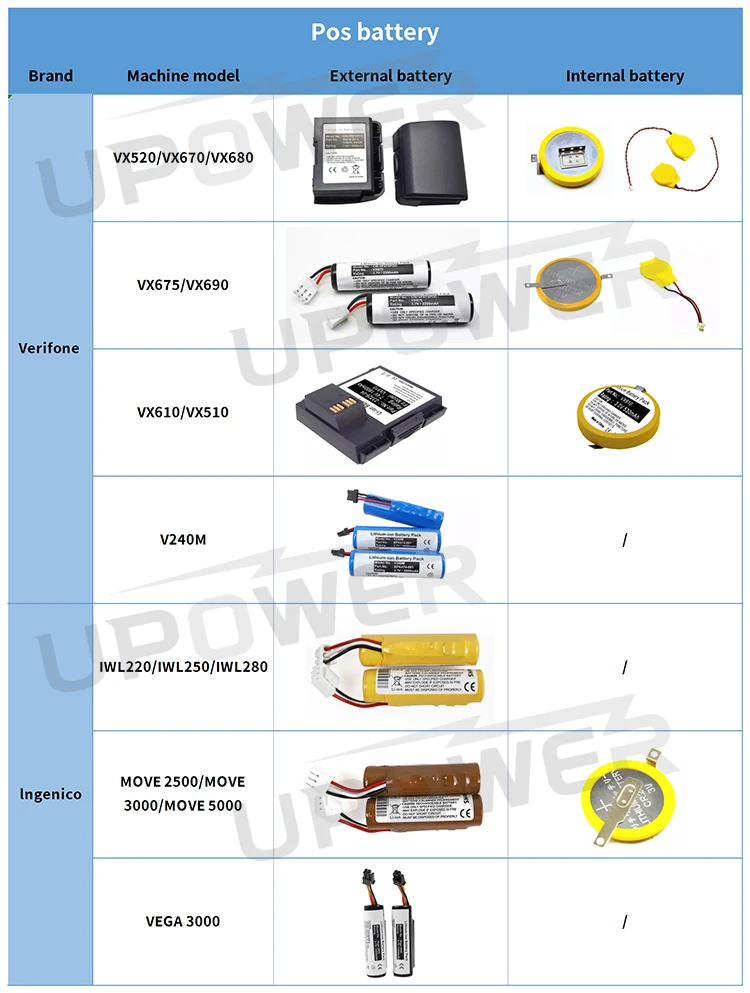 JTH-J128 21CP4/56/65 7 4 v 2200 мА/ч 16.28Wh перезаряжаемая литий-ионная аккумуляторная батарея для зарядки Ноута и сотового телефона Pax A930