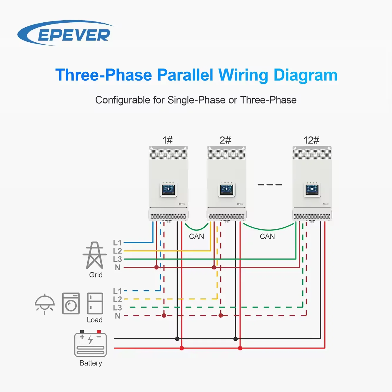 EPEVER UC Series UC3542-0650P20/C 3500 Вт 48VDC инвертор/зарядное устройство параллельный инвертор двойной чистый синусоидальный выходной Солнечный