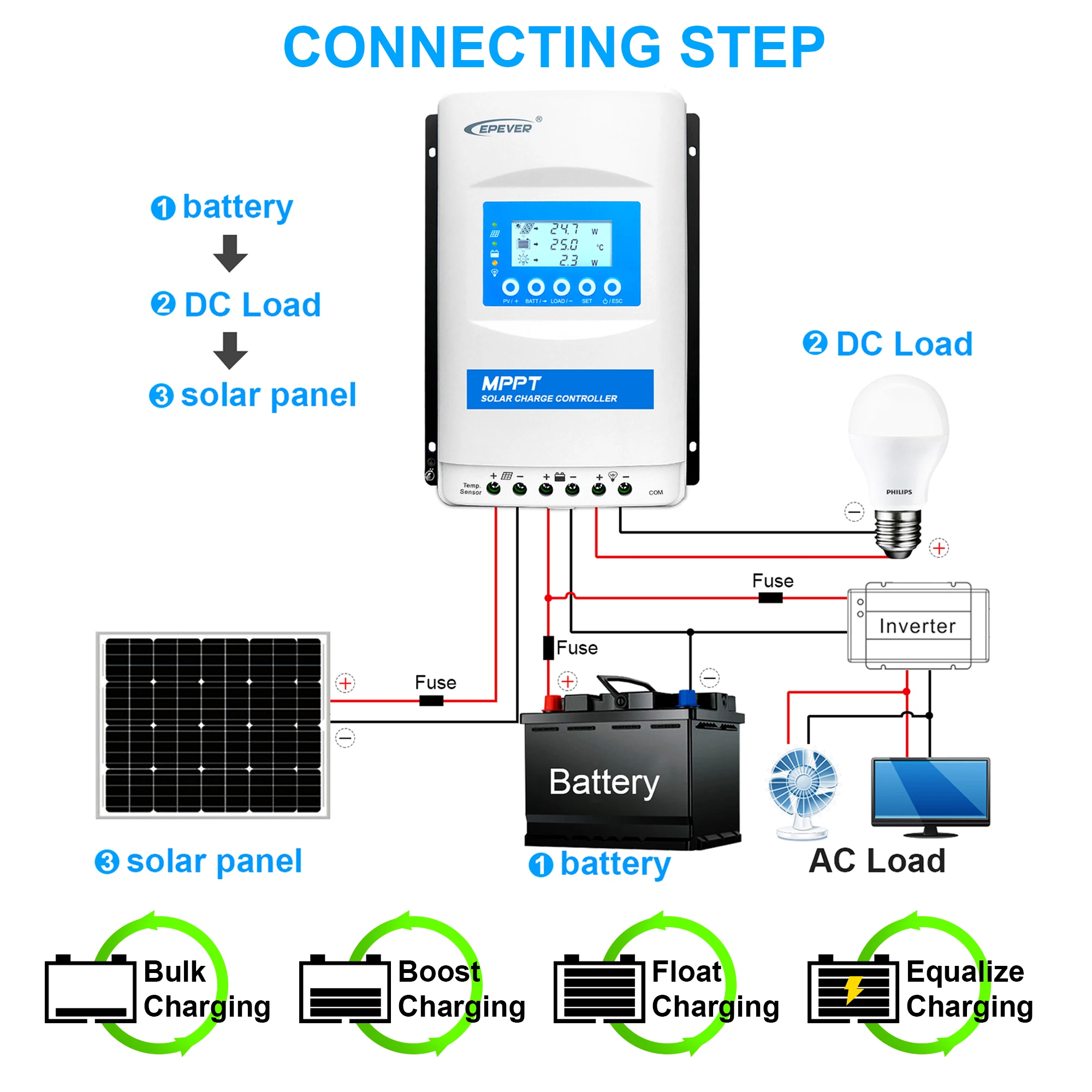 Epever Solar Charge Controller 12V 24V Auto 30A Mppt Solar Charge Controller
