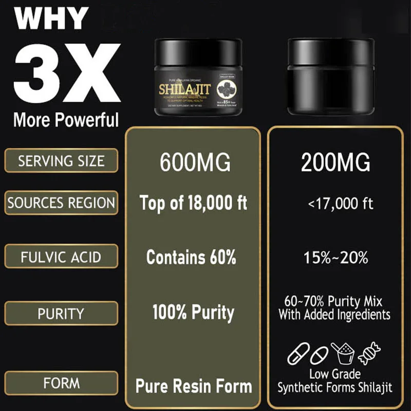 Food Supplement Private Label Fulvic Acid 50g Shilajit Resin Pure Himalayan Shilajit